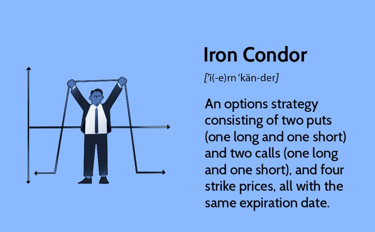 Mastering the Iron Condor Options Strategy