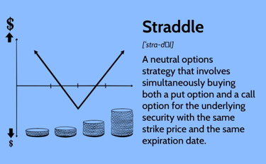 Trading the Breakout: The Long Straddle Strategy